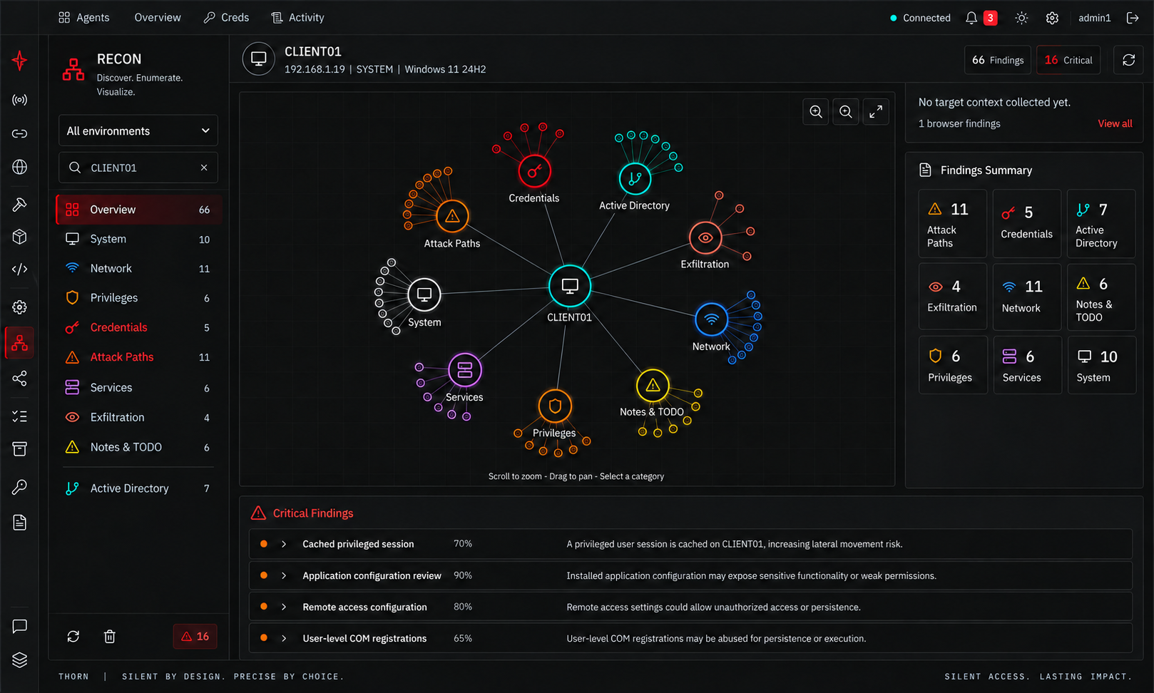 Thorn Recon: host-centered graph, finding categories, side summary and critical findings below.