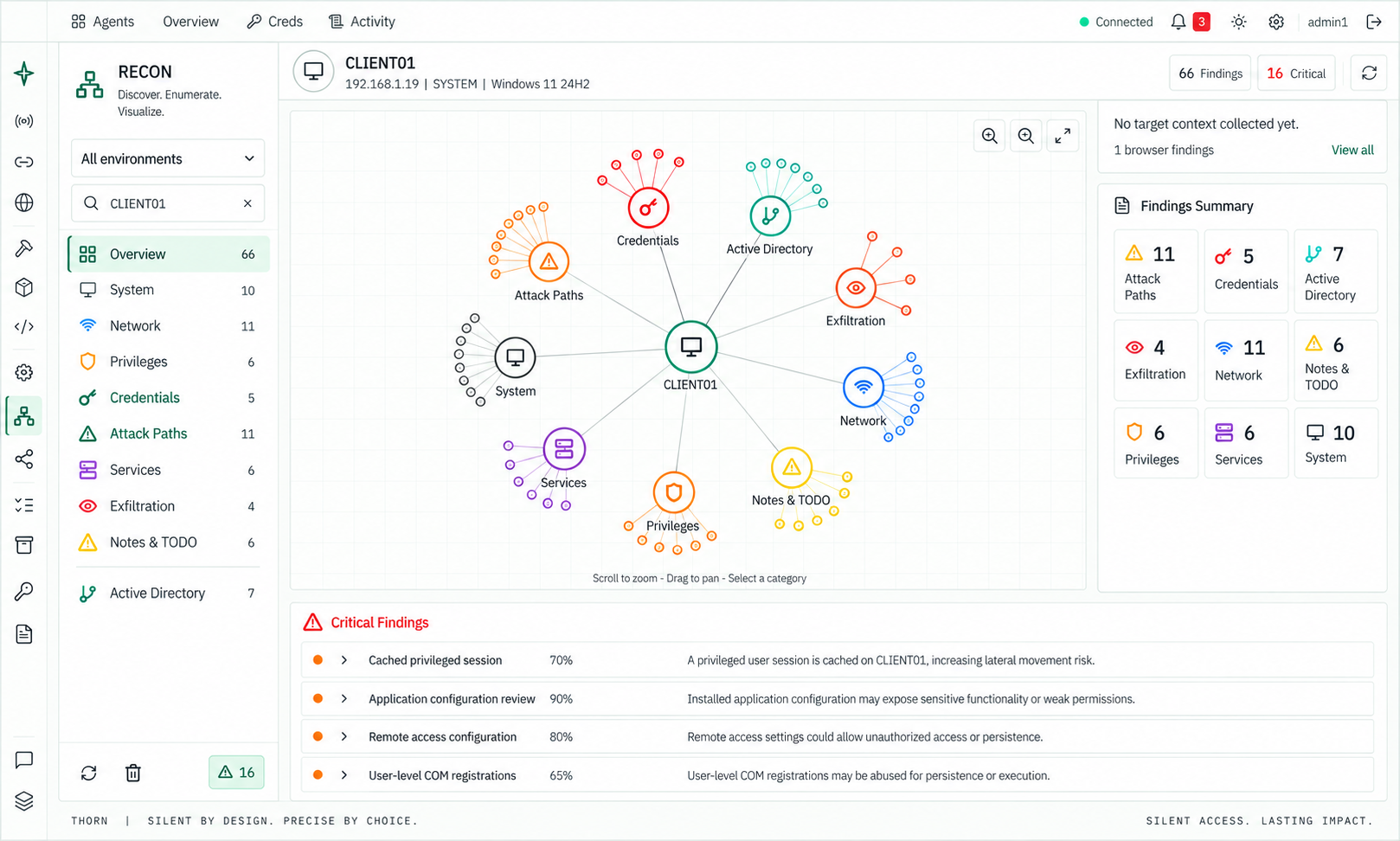 Thorn Recon: host-centered graph, finding categories, side summary and critical findings below.